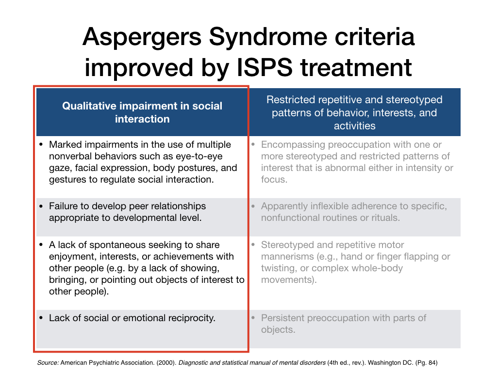 Aspergers criteria addressed by treatment
